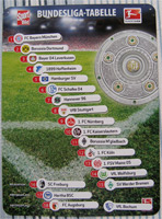 Tabelle Tabelle